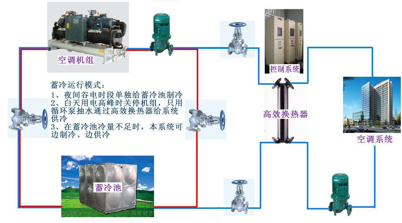 制冷和空調設備運行與維修專業(yè)