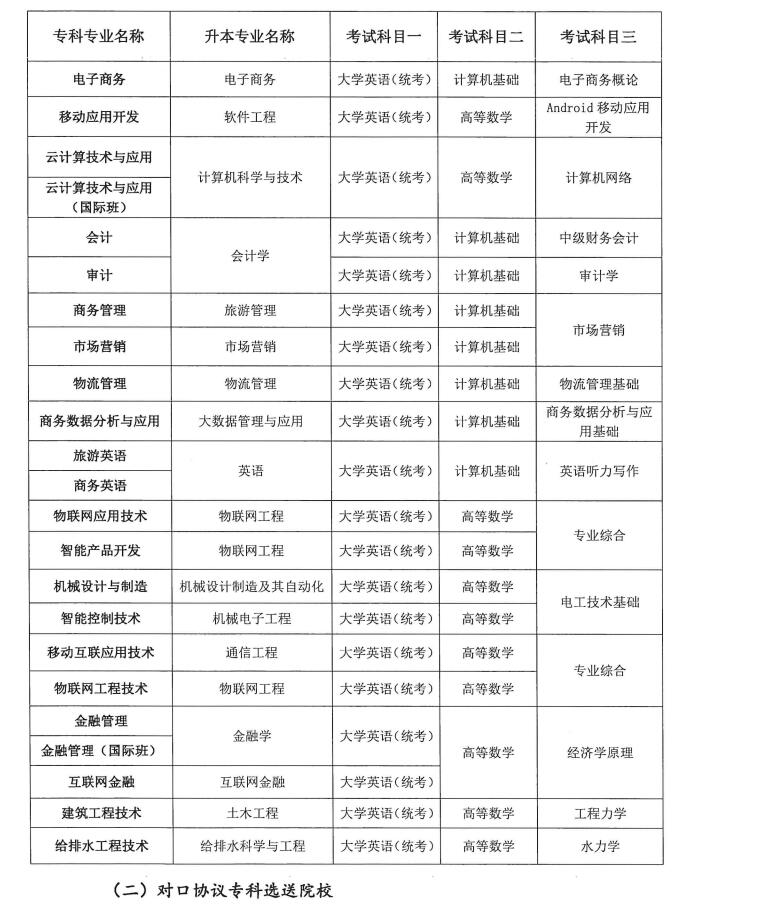 2022年四川專升本成都錦城學(xué)院招生專業(yè)及考試科目