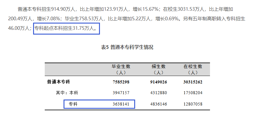 四川專升本擴(kuò)招分析？