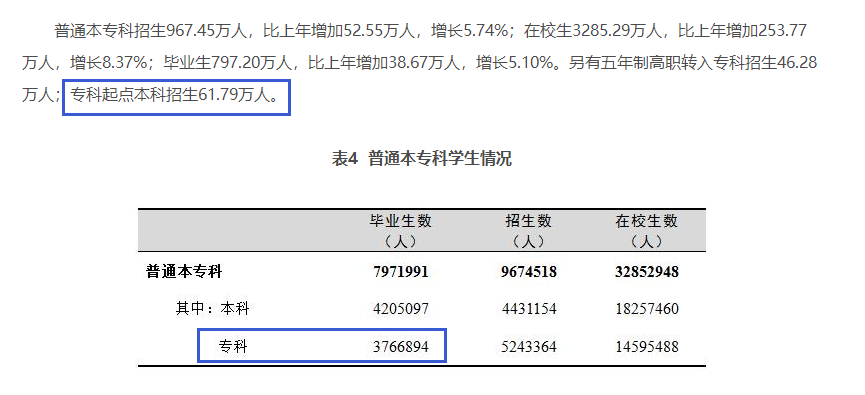 四川專升本擴(kuò)招分析？