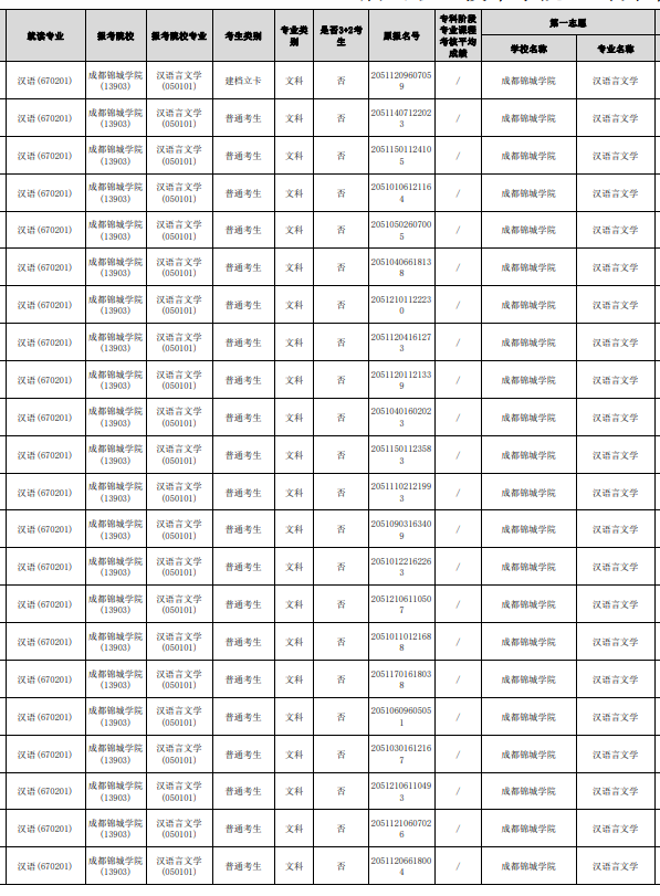 四川省眉山職業(yè)技術(shù)學(xué)院可以統(tǒng)招專(zhuān)升本嗎？(圖2)