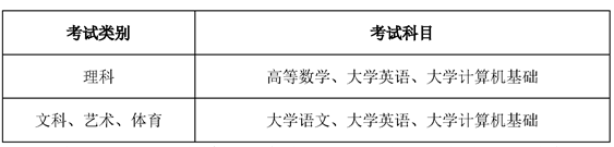 內(nèi)江師范學院2023年專升本考試科目