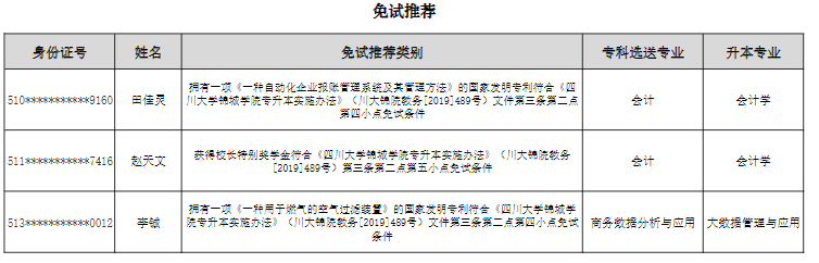 2022年成都錦城學(xué)院專升本免試推薦