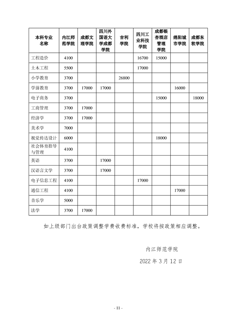 2022年內(nèi)江師范學院專升本招生簡章(圖11)