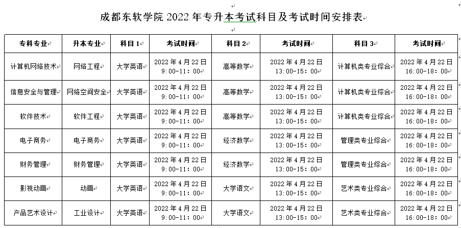 2022年成都東軟學院專升本招生章程(圖1)