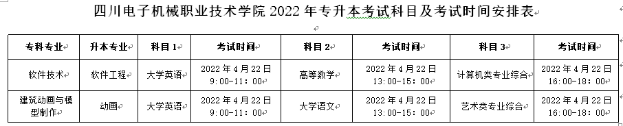 2022年成都東軟學院專升本招生章程(圖2)