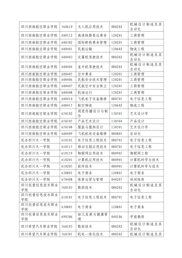 2022年綿陽城市學(xué)院專升本招生簡章(圖3)