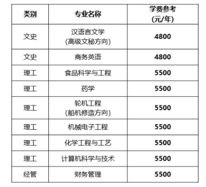 浙江海洋大學專升本學費是多少