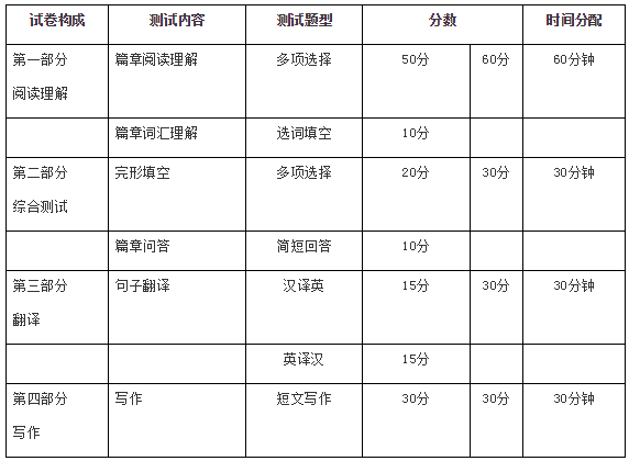 浙江普通專升本考大學(xué)英語(yǔ)嗎