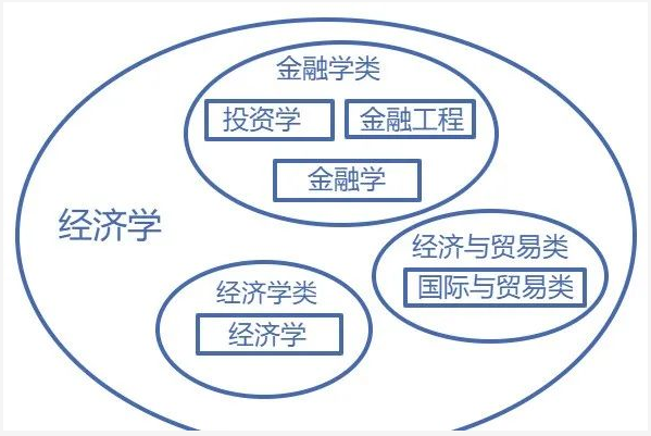 廣東專升本專業(yè)、學(xué)科門類、專業(yè)類別