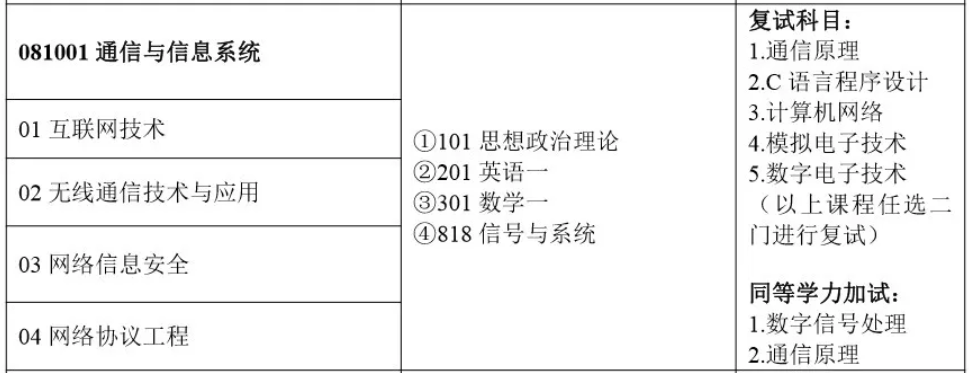 ?？粕鷾?zhǔn)備考研還有必要專升本嗎?