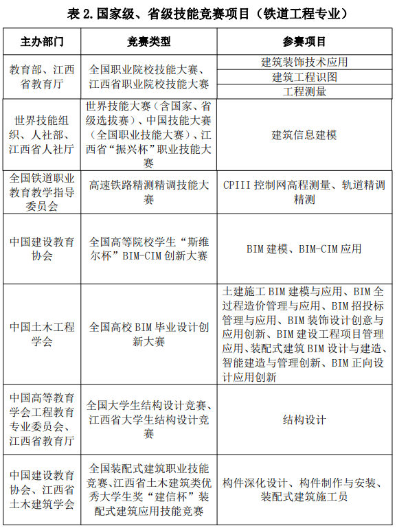 2022年江西專升本交通強省班報考條件