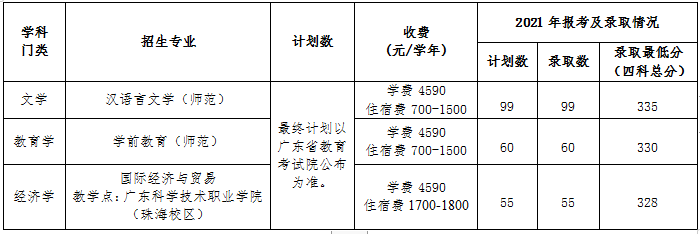 肇慶學(xué)院2022年專升本辦學(xué)地點