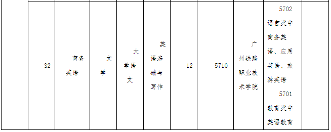 廣東技術(shù)師范大學(xué)2022年專升本辦學(xué)地點