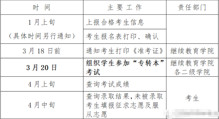 江蘇專轉(zhuǎn)本需要預報名嗎