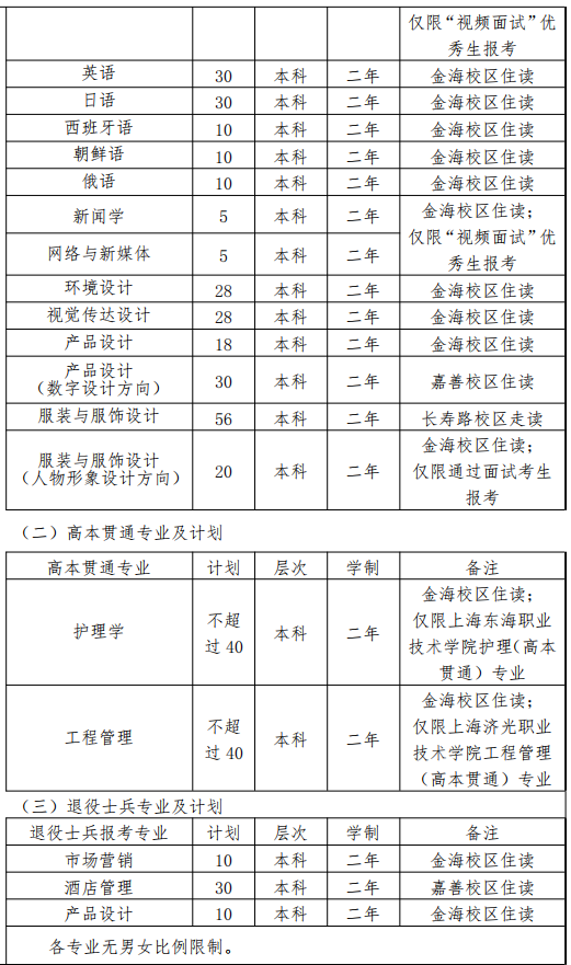 2022上海杉達學院專升本各專業(yè)就讀校區(qū)