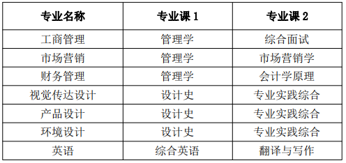 安徽信息工程學(xué)院專升本考試科目