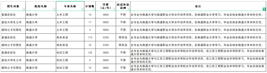 江蘇專轉(zhuǎn)本聯(lián)合培養(yǎng)可以報考哪些學校