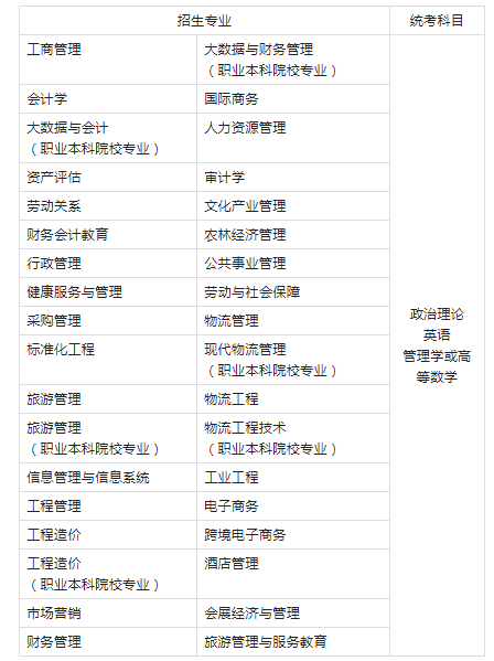 廣東普通專升本管理學(xué)備考方法