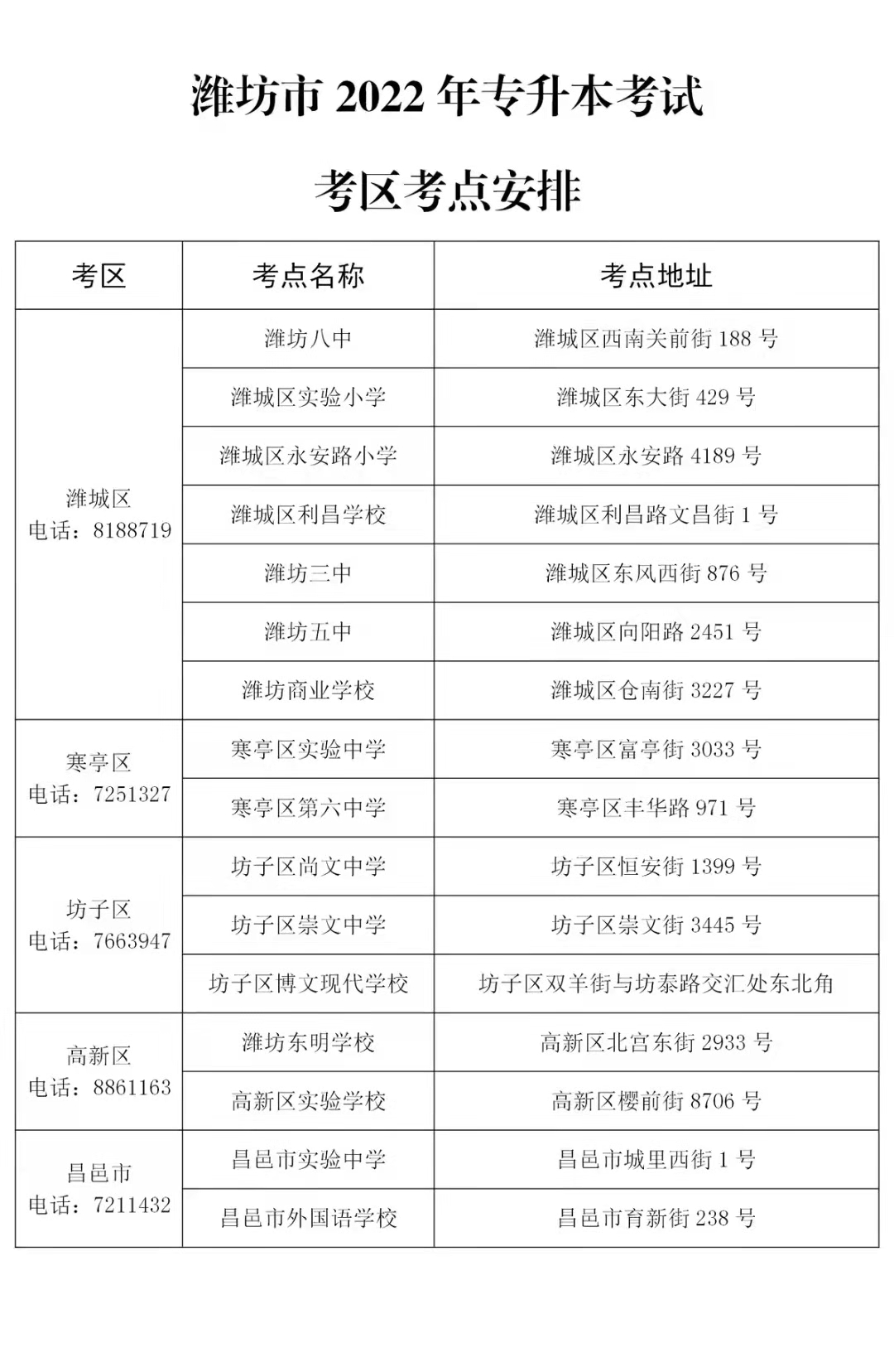 濰坊專升本考試地點2022