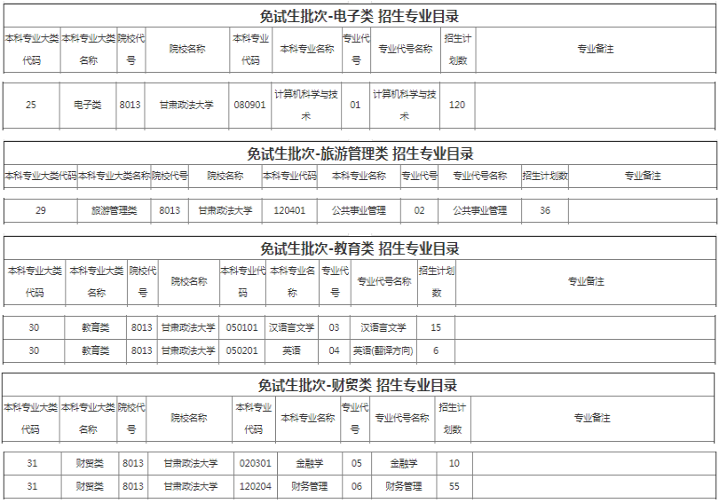 甘肅政法大學(xué)2022年專升本招生計(jì)劃