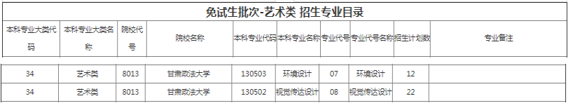 甘肅政法大學(xué)2022年專升本招生計(jì)劃