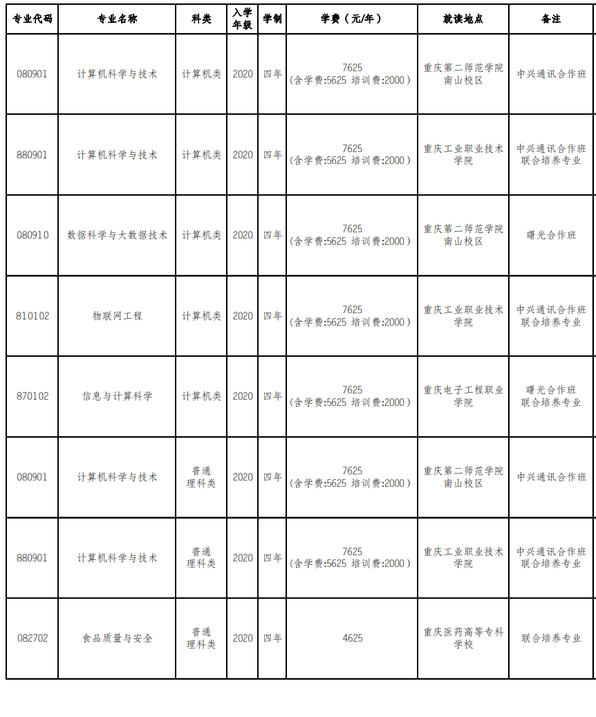 重慶第二師范學(xué)院專升本校區(qū)