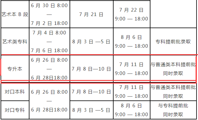 河南專升本錄取時間及征集志愿填報時間