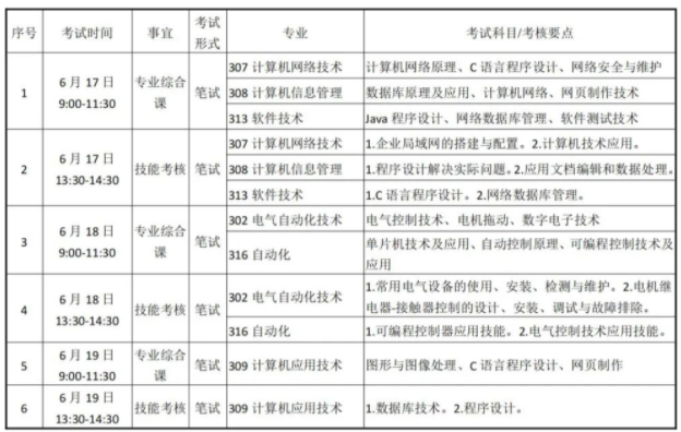 2022年渤海大學(xué)專升本旅游管理專業(yè)課考試內(nèi)容