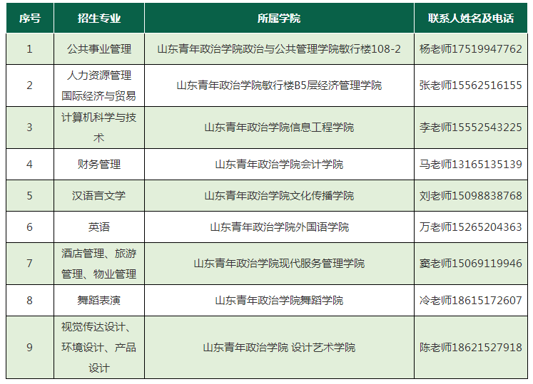 山東青年政治學(xué)院2022年專升本新生檔案轉(zhuǎn)遞及黨團關(guān)系轉(zhuǎn)移公告