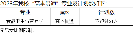 2023年上海中醫(yī)藥大學高本貫通招生專業(yè)