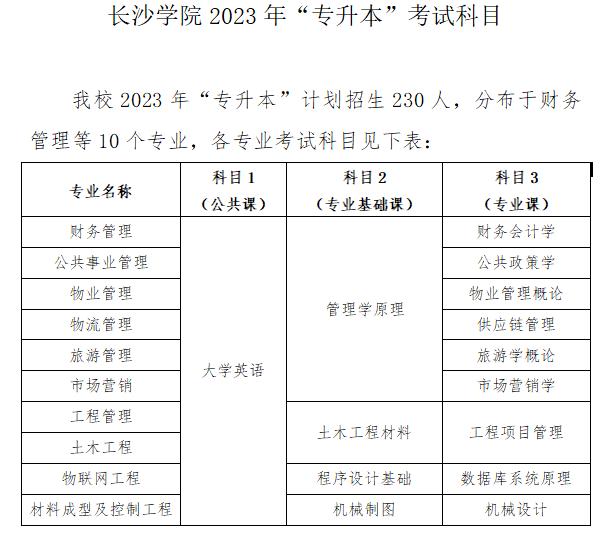 長沙學(xué)院2023年專升本考試科目