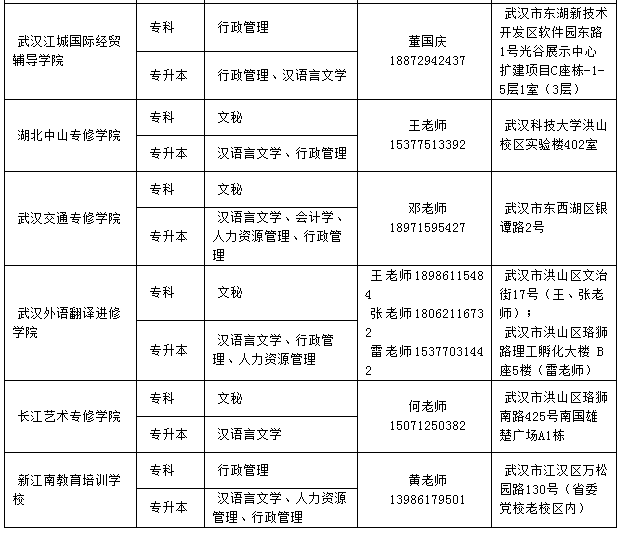 湖北大學專升本專業(yè)有哪些