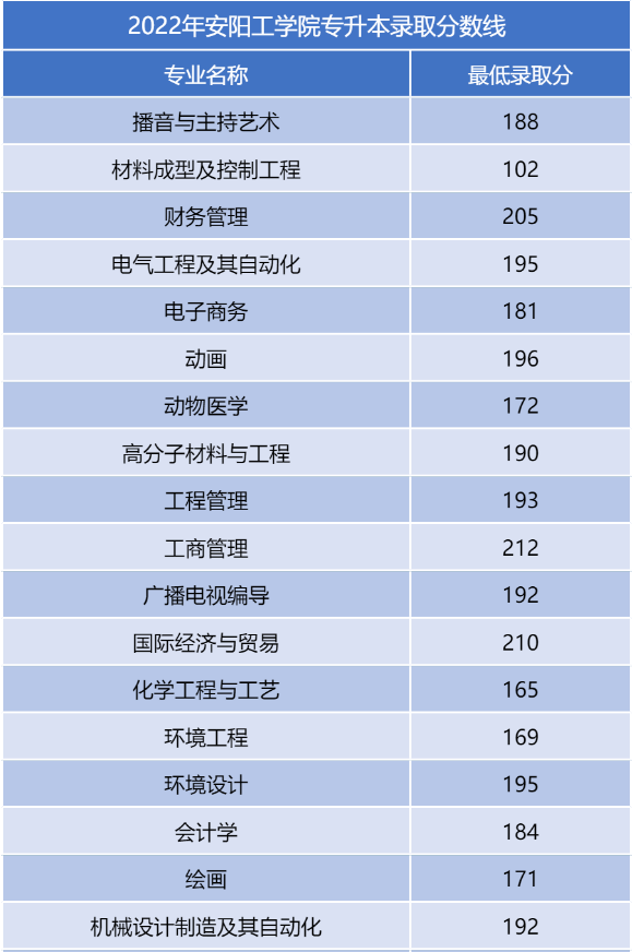 河南二本專升本分數(shù)線