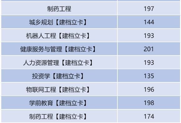 河南二本專升本分數(shù)線