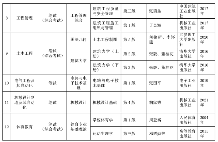 貴州師范大學(xué)專(zhuān)升本專(zhuān)業(yè)課考試科目及參考書(shū)