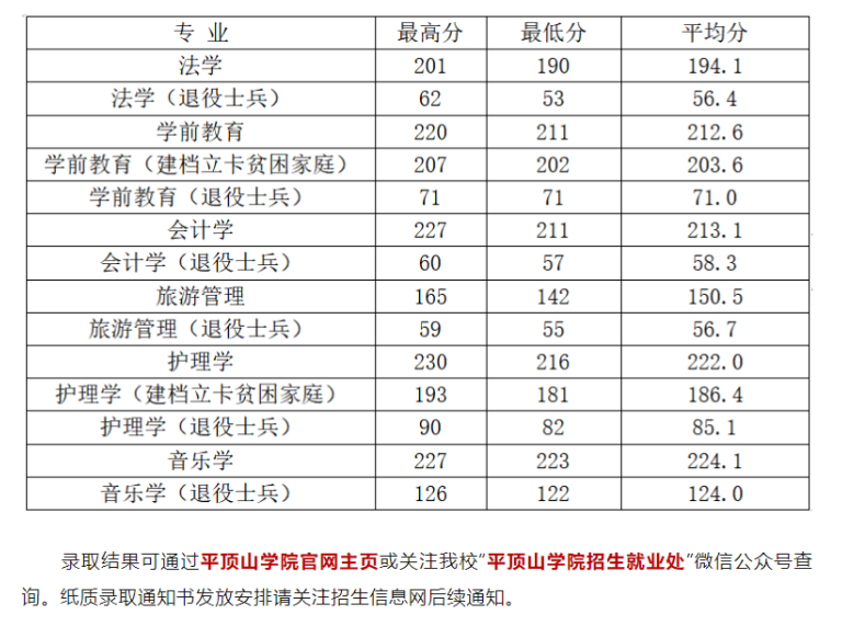 河南專升本高校錄取通知書(shū)郵寄時(shí)間