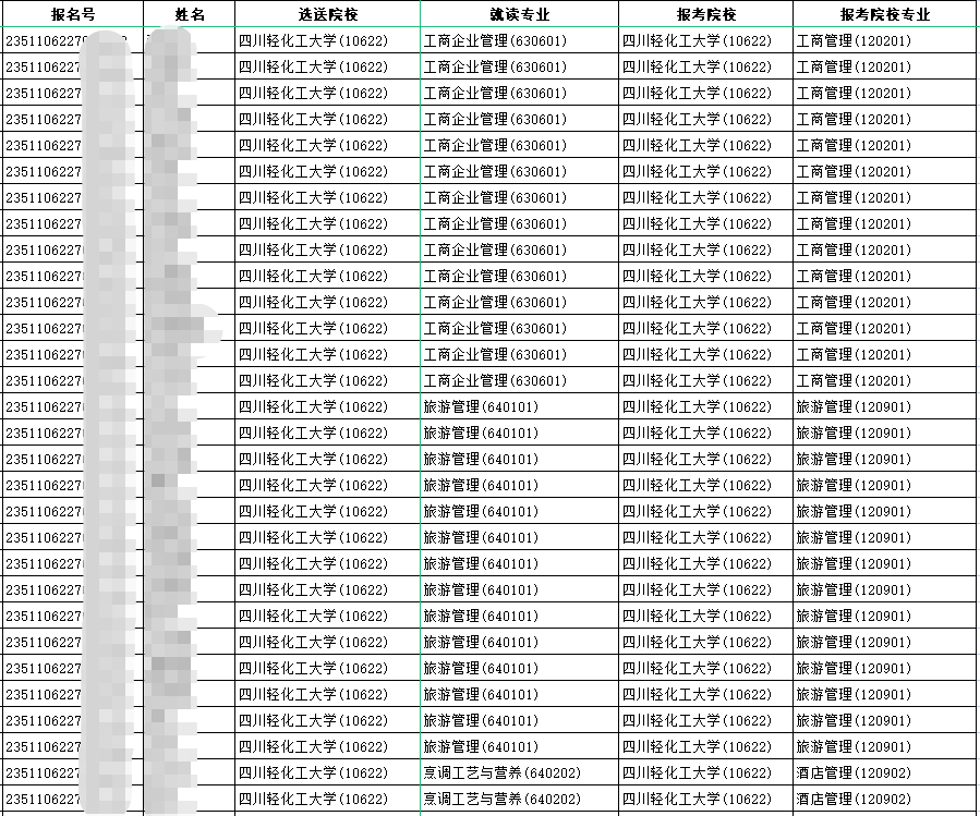 2023年四川輕化工大學普通專升本校內(nèi)預錄取名單(部分)