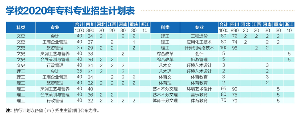 四川輕化工大學(xué)應(yīng)用技術(shù)學(xué)院2020年?？茖I(yè)招生計(jì)劃