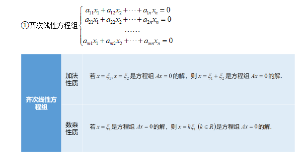 (2)線性方程組的解結(jié)構(gòu)