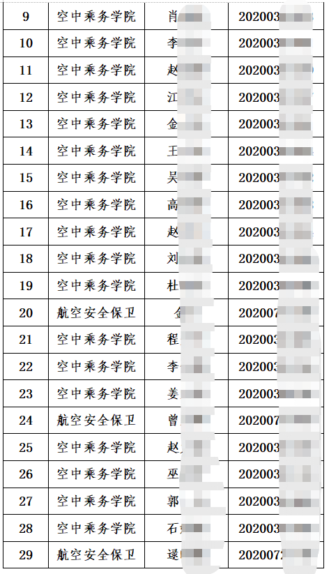 中國民航飛行學院2023年“專升本”擬錄取學生名單(部分)