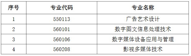 4.2024年數(shù)字媒體藝術(編導方向)專業(yè)新增以下四個專業(yè)招生