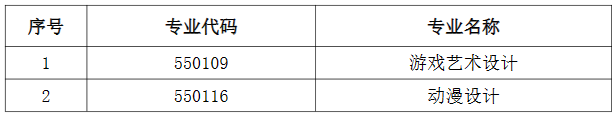 2024年數(shù)字媒體藝術(影視制作與設計方向)專業(yè)新增以下兩個專業(yè)招生