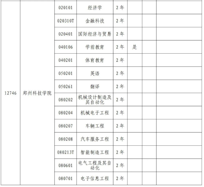 鄭州科技學(xué)院專升本招生專業(yè)