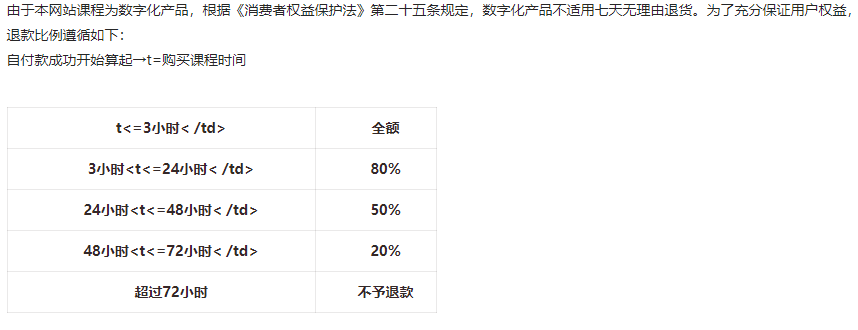 專升本網校機構費用退費比例參考