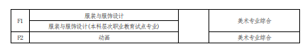 2022 年河南省普通高校?？茟獙卯厴I(yè)生進入本科階段學習報考專業(yè)與考試科目對照表