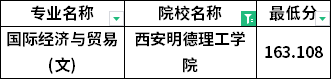 分數(shù)線