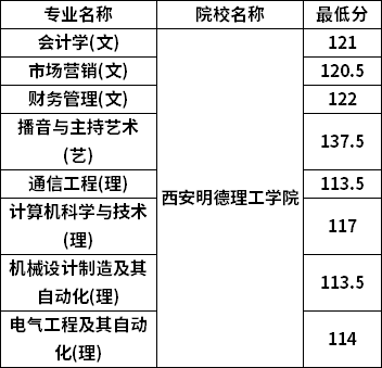 分數(shù)線