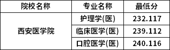 專升本普通批考生分數(shù)線