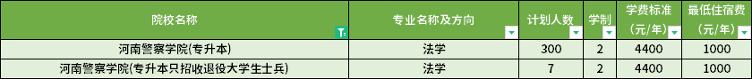 學費標準